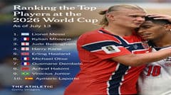 Bảng xếp hạng 50 cầu thủ xuất sắc nhất World Cup do The Athletic công bố: Messi đứng đầu, Mbappe vị trí nhì, Bellingham lên hạng ba