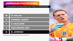 Raúl Jiménez ghi 6 bàn vào lưới Pickford, xếp thứ 5 trong danh sách cầu thủ ngoại quốc