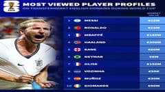 Top 10 cầu thủ được xem nhiều nhất trên Transfermarkt trong World Cup 2026