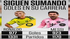 Ronaldo 977 bàn, Messi 923 bàn – hai huyền thoại cùng đua tới cột mốc 1000