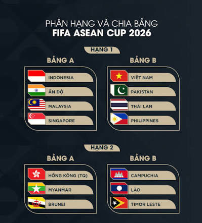 FIFA ASEAN Cup 2026 được công bố thể thức: Việt Nam cùng bảng Thái Lan, bản quyền phát sóng 3 triệu USD