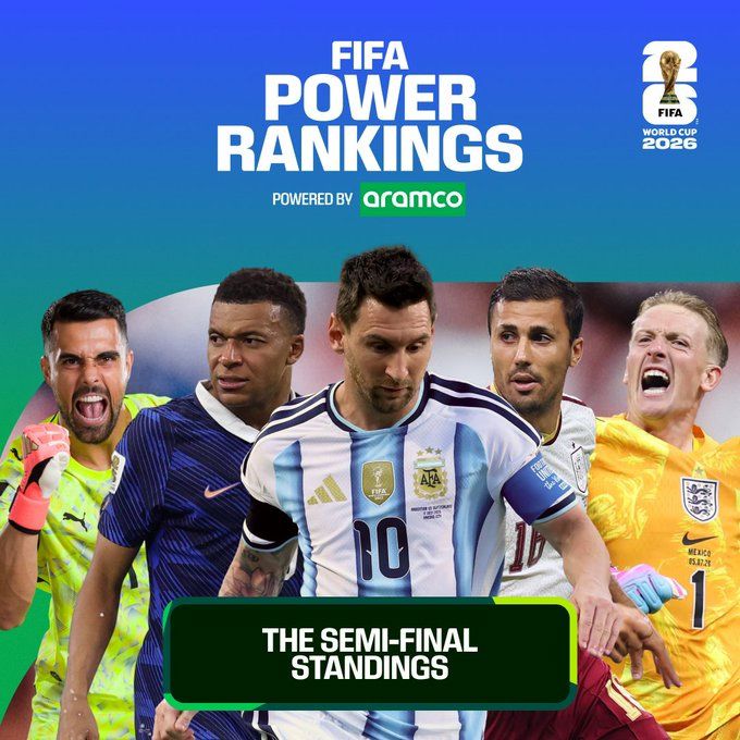 BXH sức mạnh FIFA: Mbappé đứng số 1 về tấn công, Messi vươn lên số 1 về sáng tạo, Tây Ban Nha chiếm trọn Top 3 phòng ngự