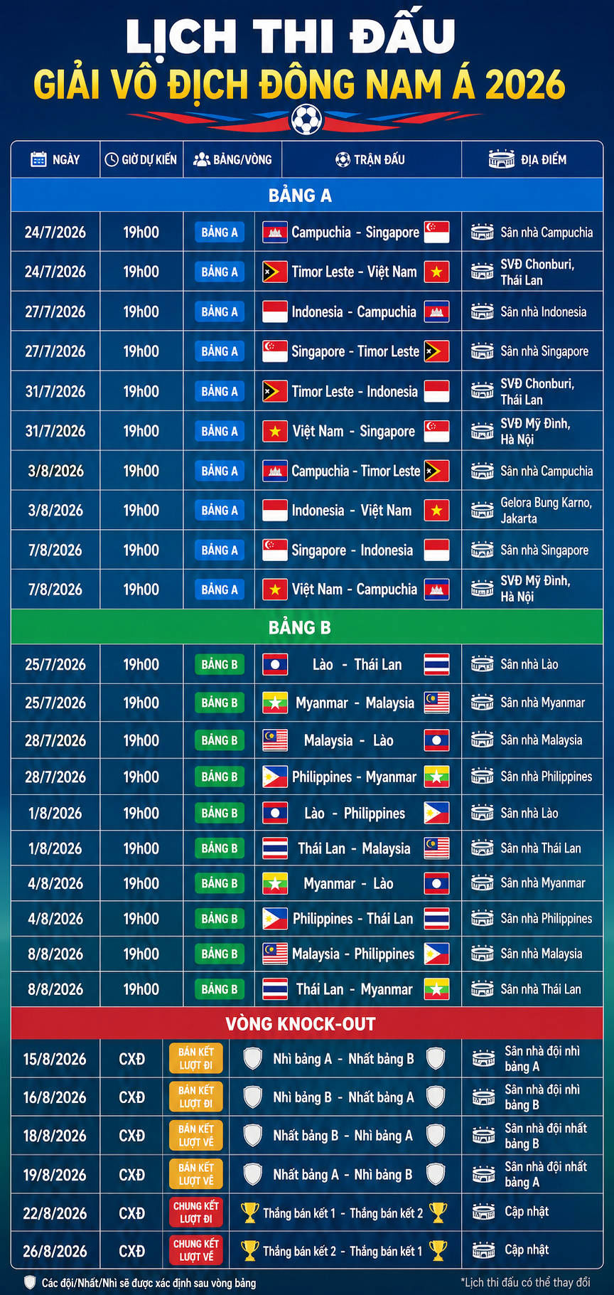 Lịch thi đấu của ĐT Việt Nam tại ASEAN Hyundai Cup 2026