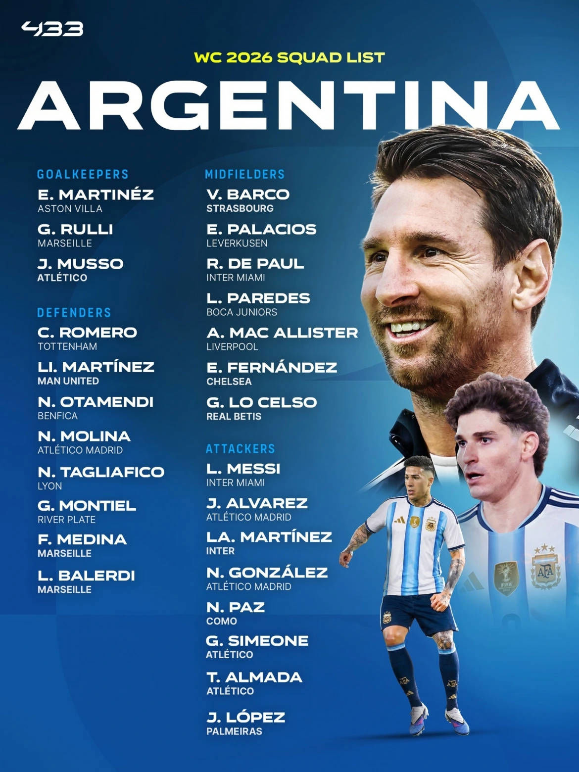World Cup 2026 - Argentina: Messi dẫn dắt, liệu La Albiceleste có tái lập vinh quang?